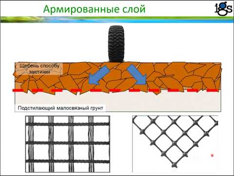 Видео: Применение геосинтетических материалов. Часть 5