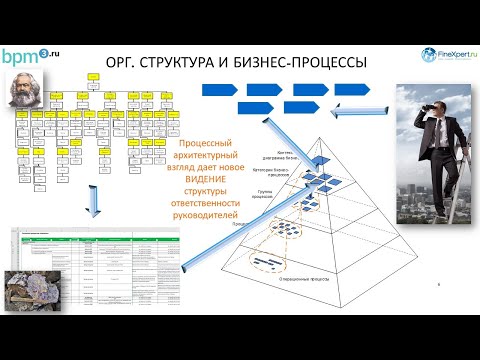 Видео: Ценность архитектуры бизнес-процессов для собственников и топ-менеджеров: как создать и поддерживать