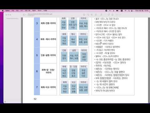 Видео: Topik 2 쓰기 51, 52 дараах тактик, дүрмүүдийг мэдэж байвал сайн бөглөнө