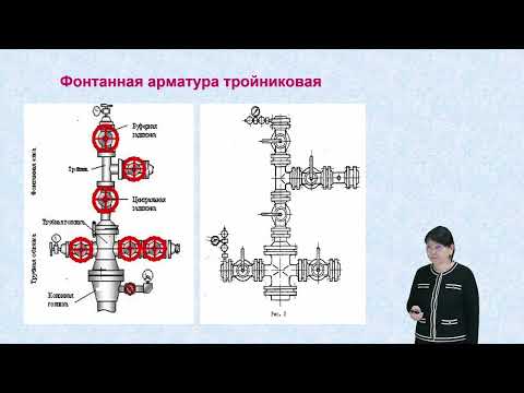 Видео: Основы фонтанирования скважин.