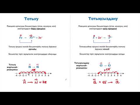 Видео: 4.4. Тотығу-тотықсыздану жартылай реакциялар