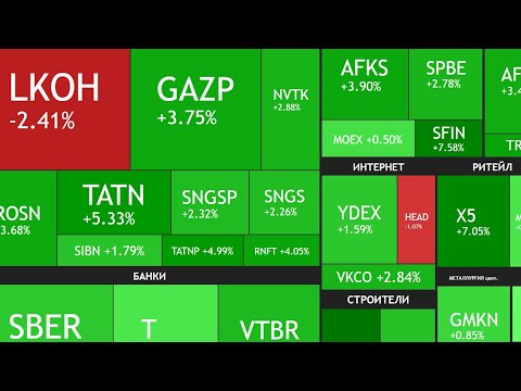 Видео: ⚡️9 ноября ► Рост рынка / Мои покупки / Дивиденды ► ПОДВОДИМ ИТОГИ НЕДЕЛИ