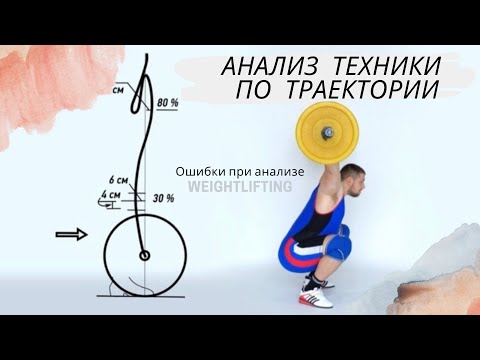 Видео: Анализ техники по траектории - ошибки / S.Bondarenko (Тяжелая атлетика и CrossFit)