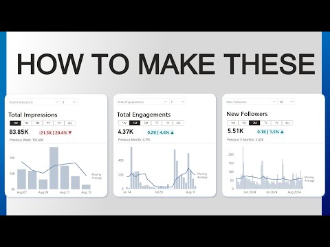 Видео: Лучшие карты KPI в Power BI