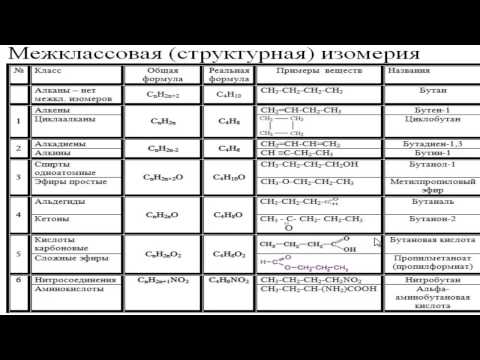 Видео: 8. Межклассовая изомерия.  Все виды
