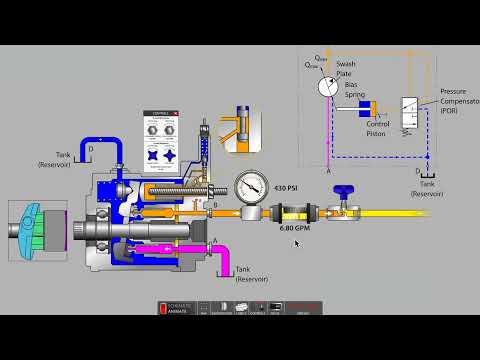 Видео: Регулировка насоса с компенсацией давления