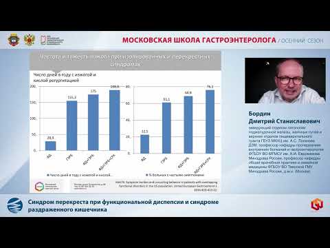Видео: Бордин Д.С. Синдром перекреста при функциональной диспепсии и синдроме раздраженного кишечника