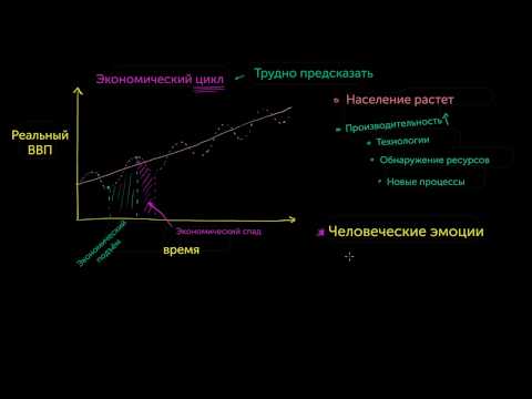 Видео: Экономический цикл