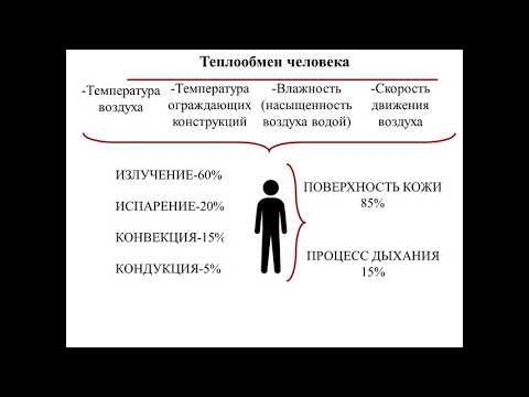 Видео: Лекция 5 курс. Тема "Вентиляция"