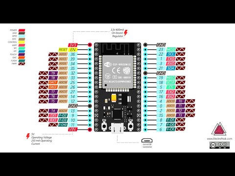 Видео: BLYNK и ESP32  прошивка в ARDUINO IDE и начало работы