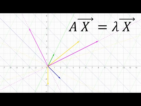 Видео: Собственные векторы и собственные значения