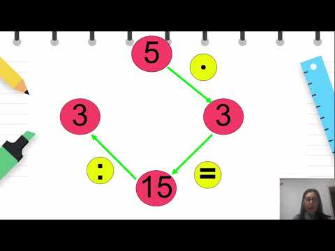 Видео: II одделение - Математика - Делење - поим