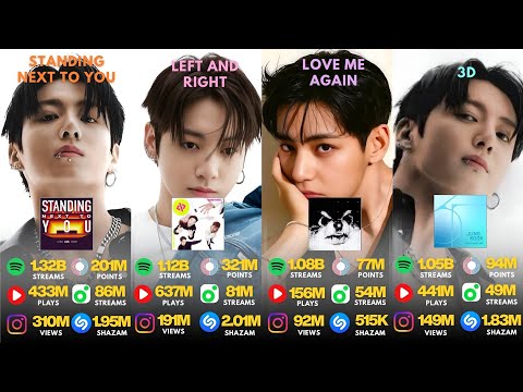 Видео: «Чонгук побил очередной рекорд! Участники BTS заработали МИЛЛИАРДЫ на Spotify!»