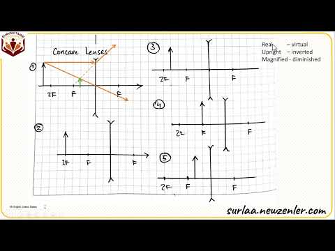 Видео: Линзэд дүрс байгуулах