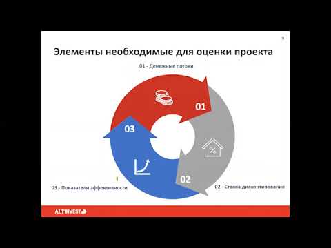 Видео: Как принять управленческое решение на основе финансовых показателей проекта. Вебинар 25.11.2020