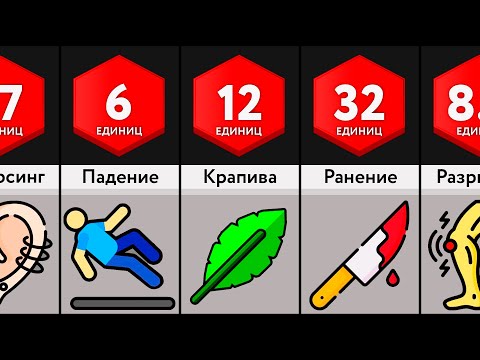 Видео: Сравнение: Человеческая Боль - 3 ЧАСТЬ