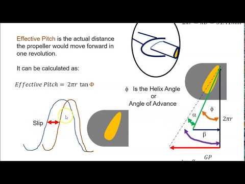 Видео: Проскальзывание винта