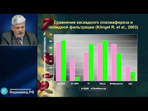 Видео: Терапевтический аферез при тяжёлых нарушениях липидного обмена (Докладчики Соколов А.А, Власова Э.Е)