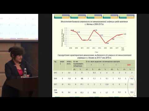 Видео: Фомкина Н.Н., Эпидемиологическая ситуация по менингококковой инфекции в ..