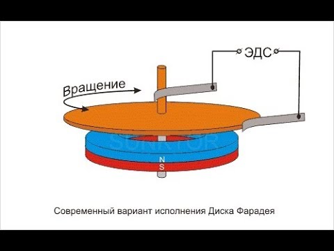 Видео: Неподвиж. диск и магнит, вращается внеш. цепь!!!