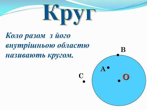 Видео: Геометрія 7 клас Коло і круг