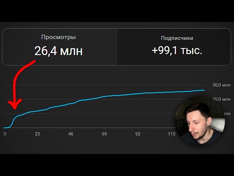 Видео: 0 просмотров на shorts: как исправить?