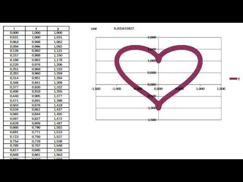 Видео: График функции в LibreOffice Calc