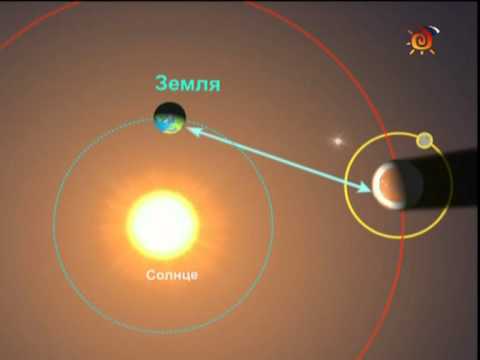 Видео: Скорость света