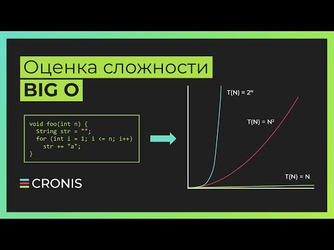 Видео: Оценка сложности алгоритма. Сложность алгоритмов. Big O, Большое О