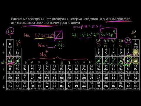 Видео: Подсчет валентных электронов (видео 3) | Периодическая таблица|  Химия