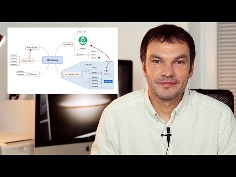 Видео: Ментальная карта Mindmap / Мой опыт