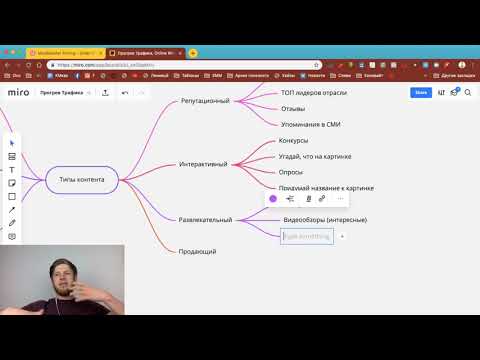 Видео: Типы контента. Каким делать контент? | Школа Клиента