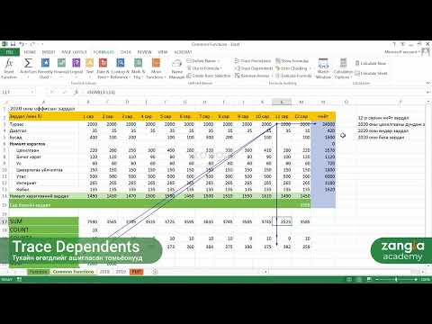 Видео: Microsoft Excel | Дунд шат - Томьёогоо дүгнэх болон харах, хэвлэх (Show Formula)