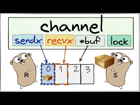 Видео: Как на самом деле устроены каналы в Golang? | Golang channels internals