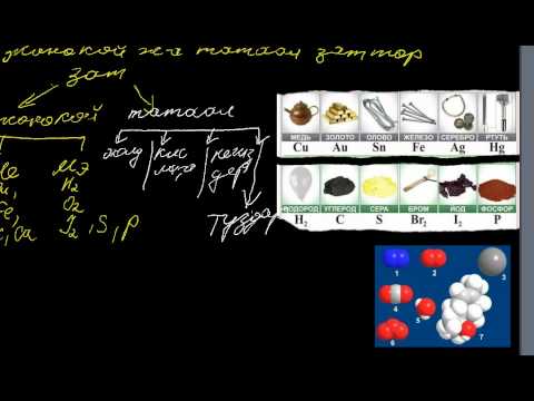 Видео: Жөнөкөй жана татаал заттар