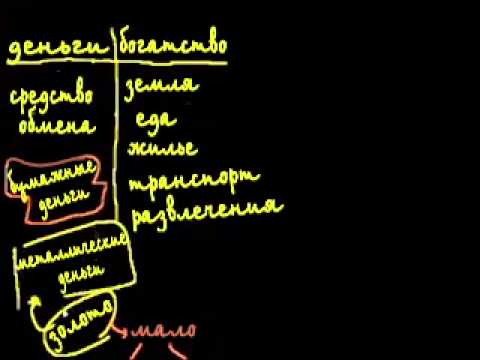 Видео: Банковское дело, часть 18: Рассуждения на общую тему