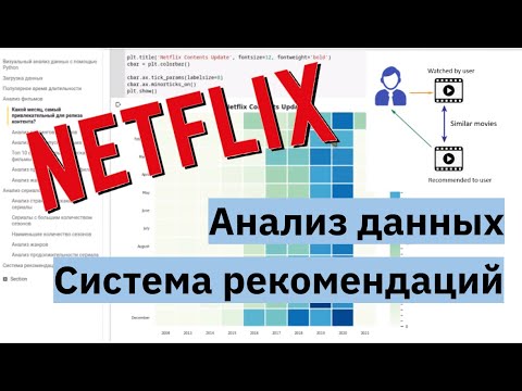 Видео: EDA, Разведочный и первичный анализ данных | Система рекомендаций | MATPLOTLIB, SEABORN, PANDAS