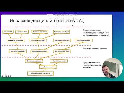 Видео: 2025  Лекция 02 Системное мышление и системный подход в разработке