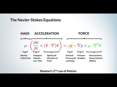 Видео: Уравнение Навье — Стокса для чайников