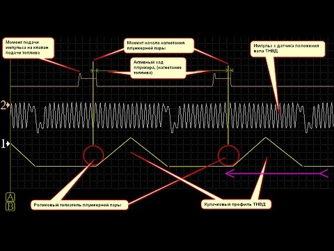 Видео: Принцип работы ТНВД Bosch VP 30, VR 44 и их тюнинга корректором сигнала VPR BOX