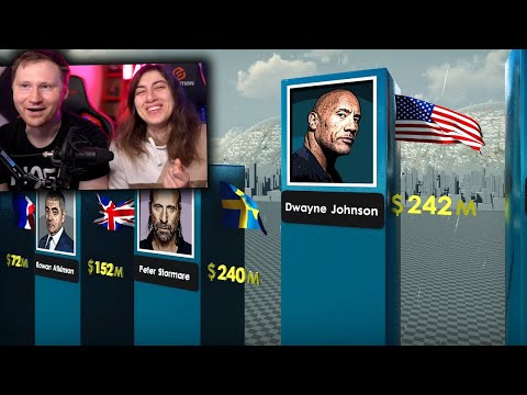 Видео: Самые богатые актеры 2022 | РЕАКЦИЯ