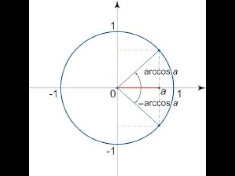 Видео: Қарапайым тригонометриялық теңдеулерді шешу. cos x=a