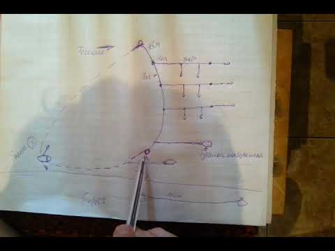 Видео: Перемёт перетяга рыбацкая снасть схема установки на реке. Часть-1