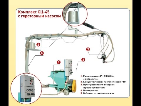 Видео: Описание героторного насоса (для напыление СФБ), СЦ-45,НСТ