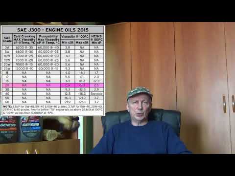 Видео: Интервал замены моторного масла