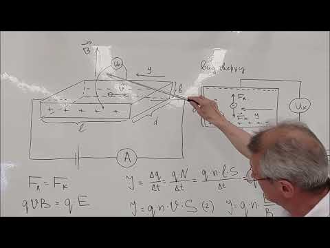 Видео: Эффект Холла Часть 1