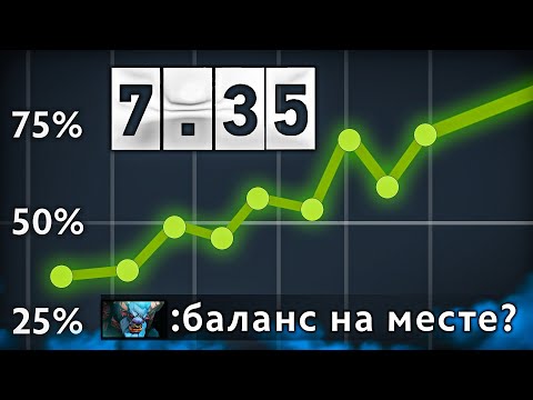 Видео: ТОП 2 ПРИРОСТ ВИНРЕЙТА В ПАТЧЕ