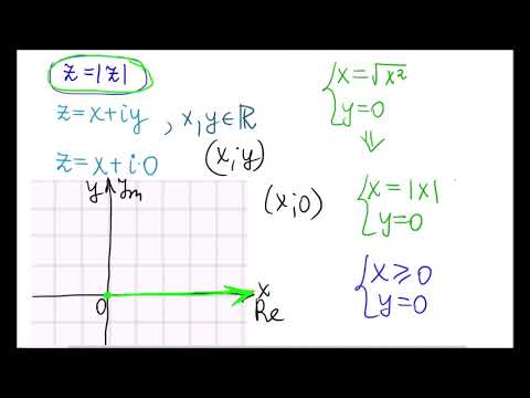 Видео: z=mod z. Найти множество комплексных точек