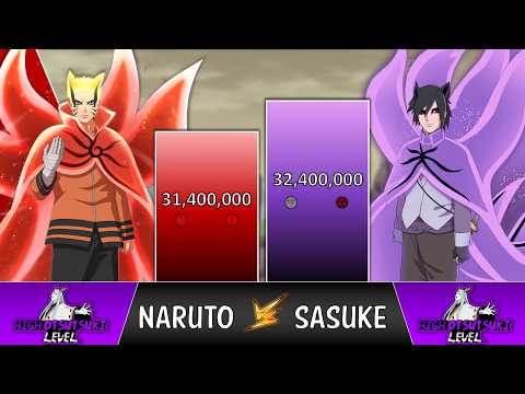 Видео: УРОВНИ СИЛЫ НАРУТО ПРОТИВ САСКЕ 2023 🔥 (Уровни силы Наруто/Боруто)