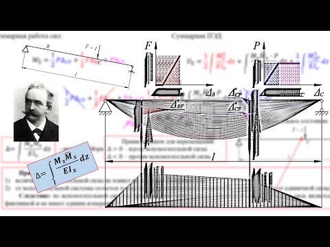 Видео: Интеграл Мора